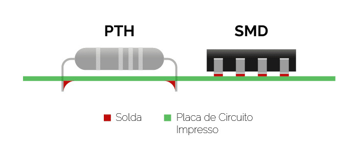 pcb-componentes-pth-smd